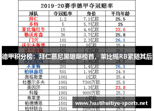 德甲积分榜：拜仁慕尼黑雄踞榜首，莱比锡RB紧随其后